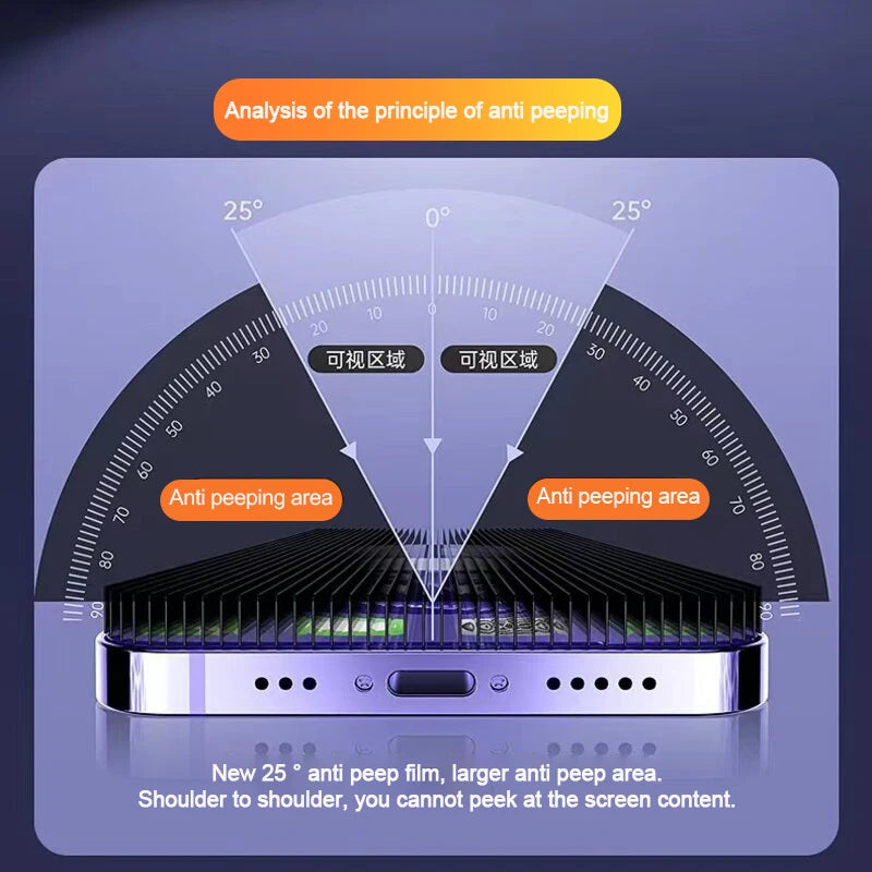 1-5 protectores de pantalla de vidrio templado de privacidad para iPhone 16, 14, 13, 11, 15 Pro Max, Mini, 7, 8 Plus, X, XR, XS MAX.