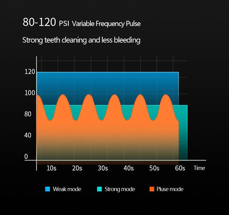 Irrigador bucal, irrigador bucal, irrigador bucal, aparato de limpieza dental, hilo dental, máquina de lavado bucal, blanqueamiento dental, herramientas de limpieza.